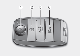 Kia Carnival: Smart key function Kia Carnival: Smart key function. Type A