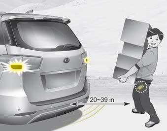 Kia Carnival: Smart Tailgate Kia Carnival: Smart Tailgate. 2. Detect and Alert