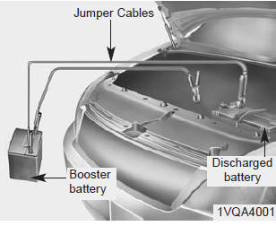Kia Carnival: Emergency starting Kia Carnival: Emergency starting. Connect cables in numerical order and disconnect in reverse order.
