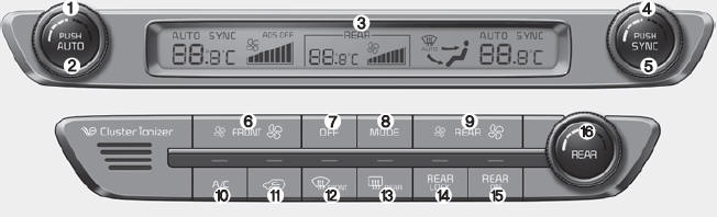 Kia Carnival: Automatic climate control system Kia Carnival: Automatic climate control system. Type A