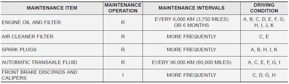 Kia Carnival: MAINTENANCE UNDER SEVERE USAGE CONDITIONS Kia Carnival: MAINTENANCE UNDER SEVERE USAGE CONDITIONS.
