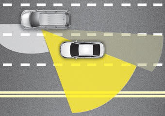 Kia Carnival: Outside rearview mirror Kia Carnival: Outside rearview mirror. The Blind Zone Mirror (BZM) is a supplemental mirror that reduces the driver’s