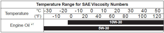 Kia Carnival: Recommended lubricants and capacities Kia Carnival: Recommended lubricants and capacities. Vehicle identification number (VIN)